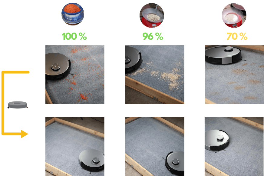 The vacuum test result of the Ecovacs Deebot X1 OMNI on a long-pile carpet is clearly presented in a table.